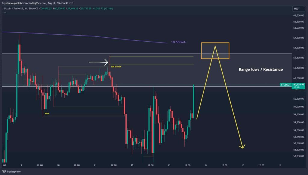 Trading expert warns Bitcoin could still fail to break this resistance