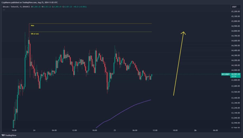 Bitcoin analyst warns of 'Bart Simpson' pattern and BTC price correction