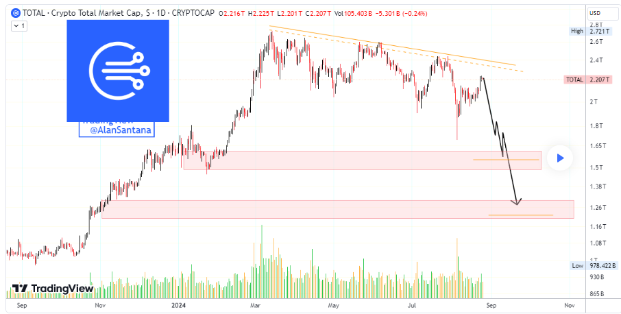 Expert outlines phases of ‘the biggest crash’ for Bitcoin and altcoins as ‘trouble is approaching’