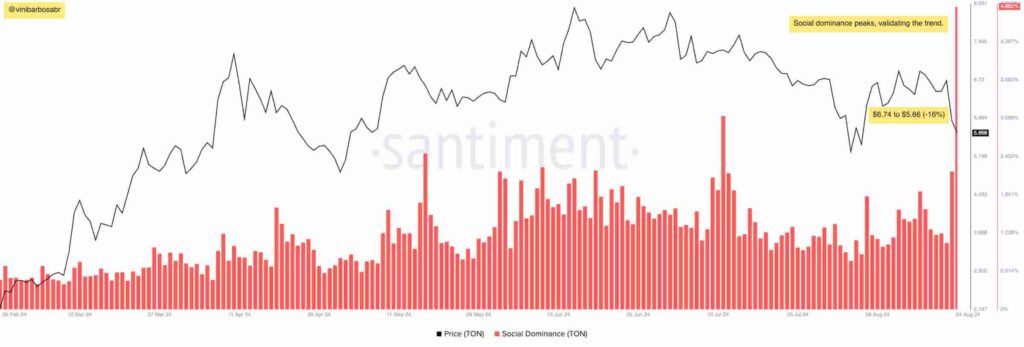 Toncoin (TON) price prediction amid Telegram CEO Pavel Durov's arrest in France