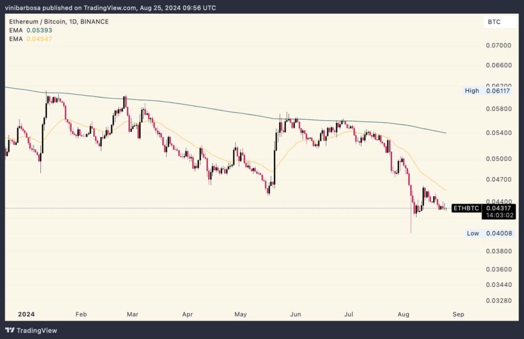 Here's Michaël van de Poppe's crypto strategy and top altcoins to buy