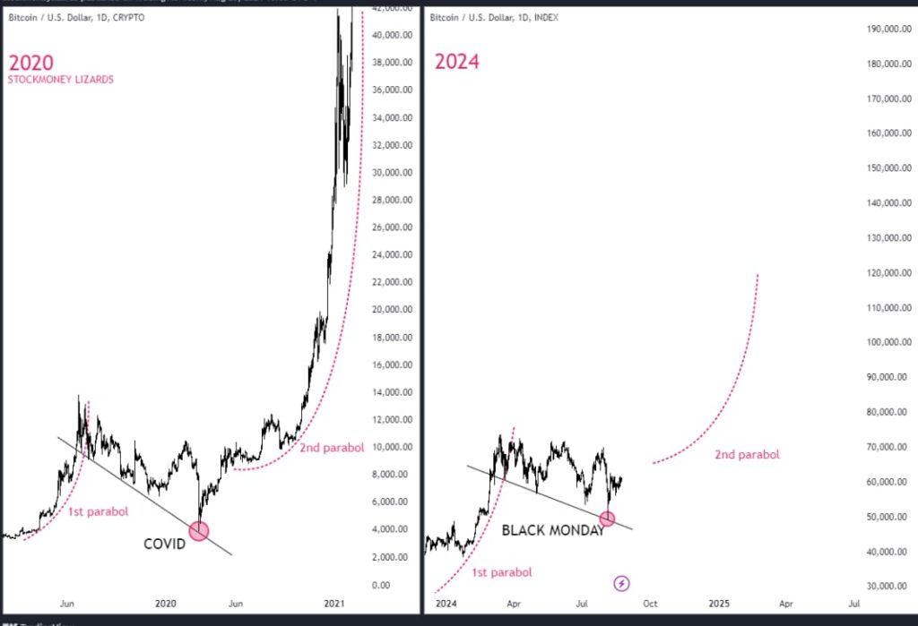 Bitcoin eyes $110,000 for an year-end rally - Here’s why