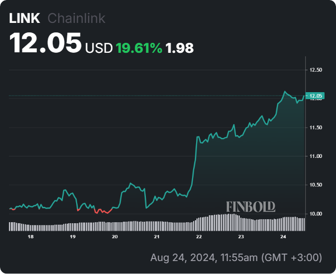 ChatGPT-4o picks 3 undervalued cryptocurrencies to buy now