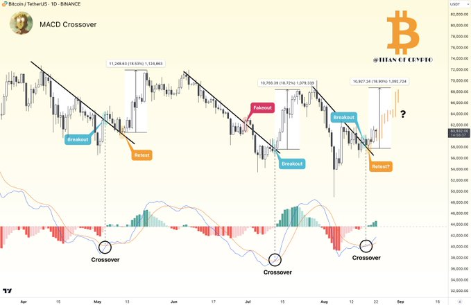 This price range is Bitcoin's next stop, according to analyst