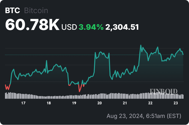 R. Kiyosaki reveals differences between investing in Bitcoin and real estate