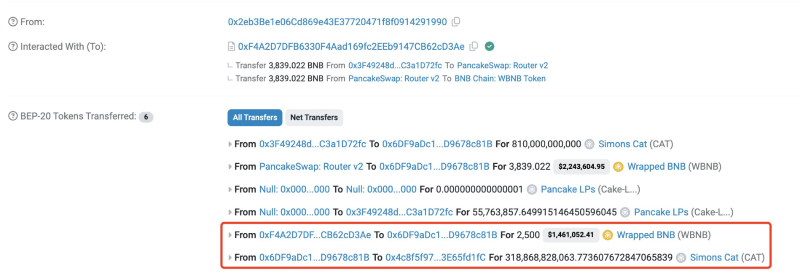 Crypto trader turns $1.5 million in $4.5 million in 5 hours