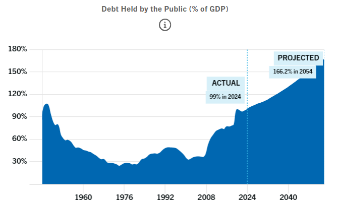 R. Kiyosaki warns: America goes a trillion dollars in debt every 100 days