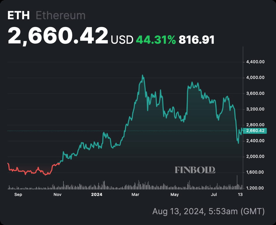 Ethereum price prediction with US CPI data release