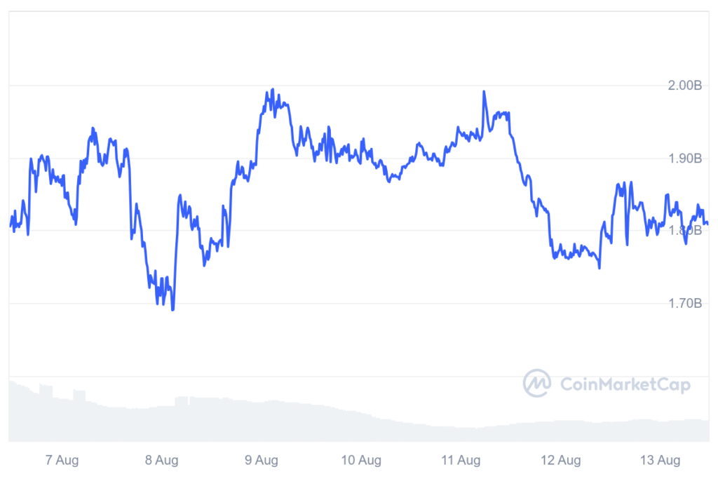 3 AI cryptocurrencies to reach $10 billion market cap in 2025