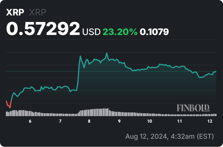 Meta AI predicts XRP price for 2025