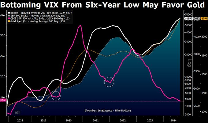 Senior commodity strategist explains how Bitcoin's slump exposed US stock market