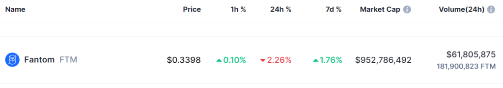 2 cryptocurrencies to reach $1 billion market cap by the end of 2024