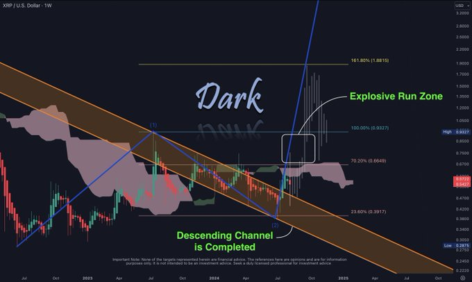 XRP price levels to watch as explosive run gets 'so close'