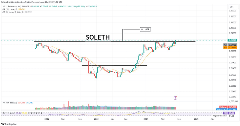 Solana or Ethereum? Legendary trader pronounces the ‘clear winner’