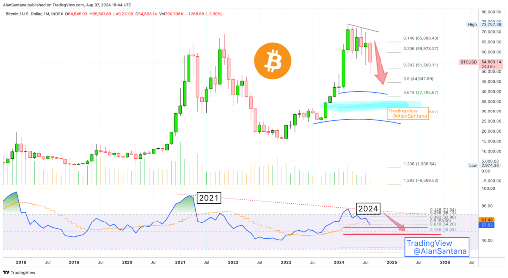 Here’s when Bitcoin will hit $230,000, according to analyst