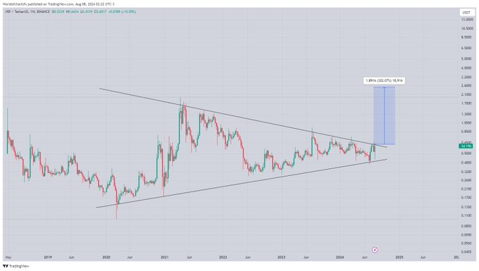 Will XRP price reach $1?