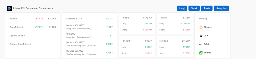 AI predicts Solana price as SOL reclaims $135 support level