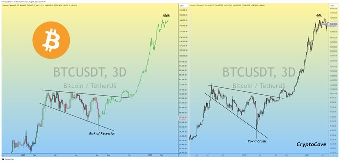 Bitcoin signals 'last buying opportunity before mega bull run'