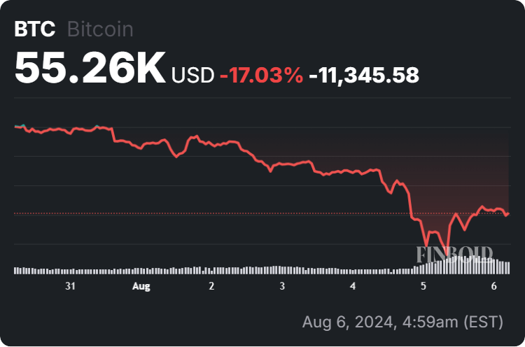 Is Elon Musk buying Bitcoin dip? ‘Encoded message’ sparks debate