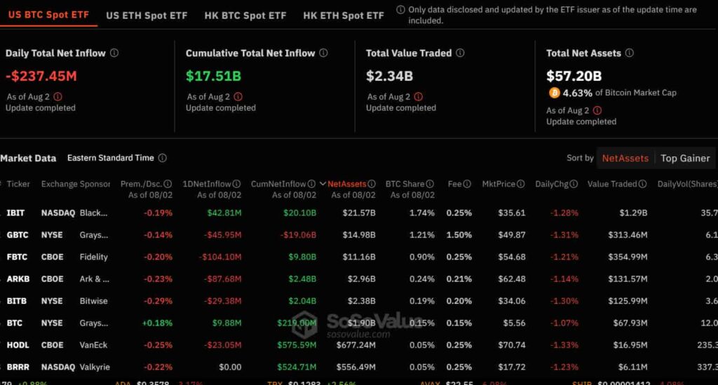 Here’s why Bitcoin has dropped this weekend, according to BTC analyst