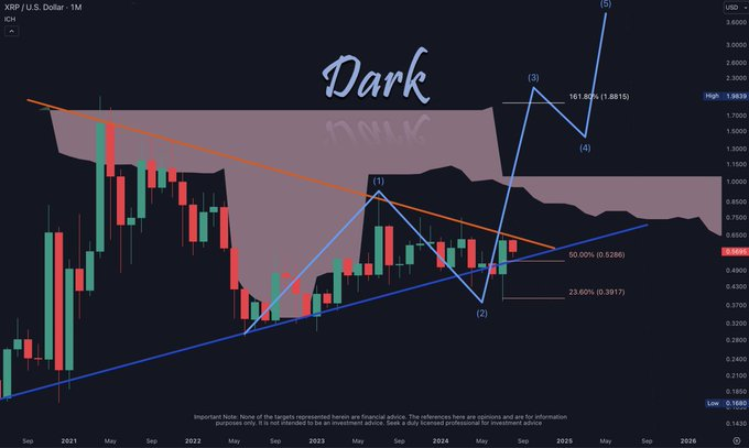 Analyst identifies XRP’s indicator hinting ‘at impending explosive breakout’