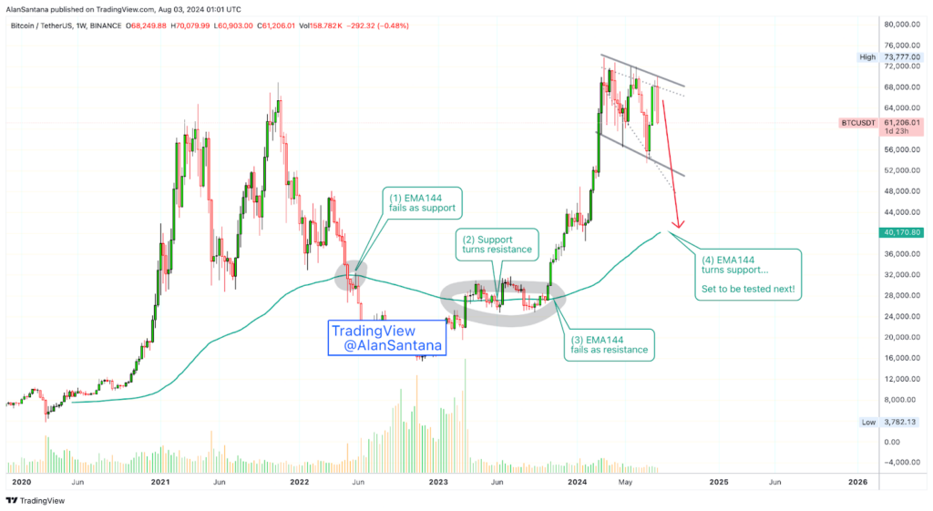 Analyst sets timeline for Bitcoin's 'capitulation event' that’s due next