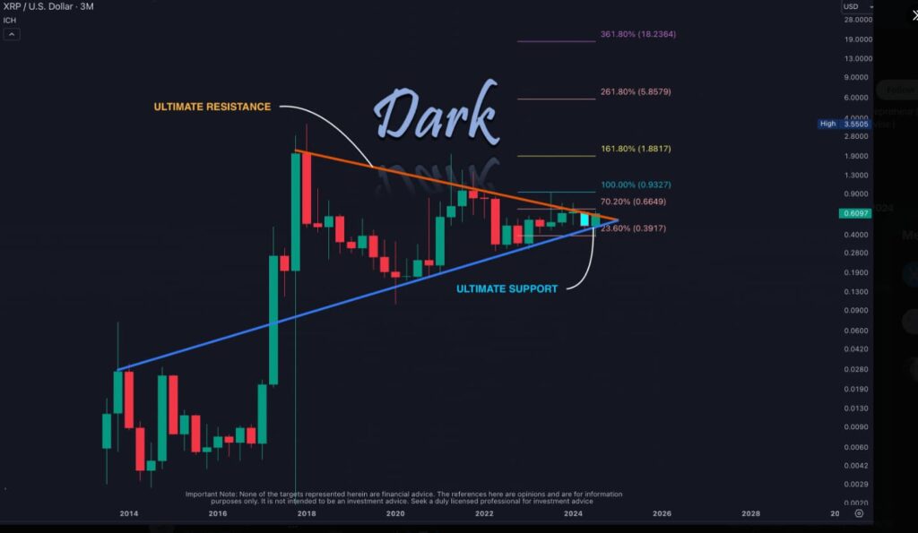 Here’s why XRP could hit $18 in September, according to analysts