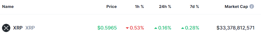 2 cryptocurrencies to reach $50 billion market cap in August