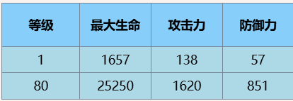 塵白禁區瑟瑞斯瞬刻有什麽技能