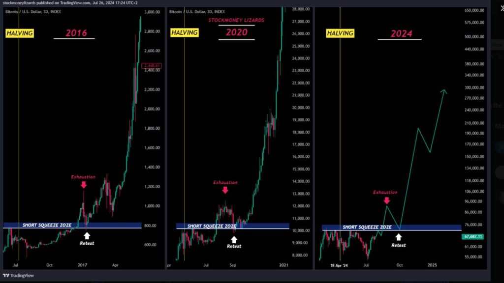 Bitcoin’s ‘top is yet to come:’ Analysts see ‘massive run’ for BTC this year