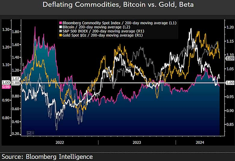 Bitcoin, gold, or stocks? Senior commodity strategist weighs in on the battle