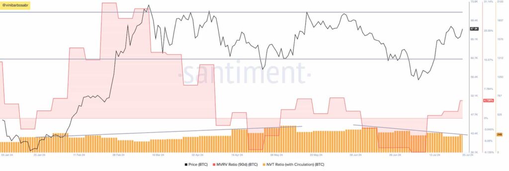 Bitcoin price is set for expressive growth, according to key indicators