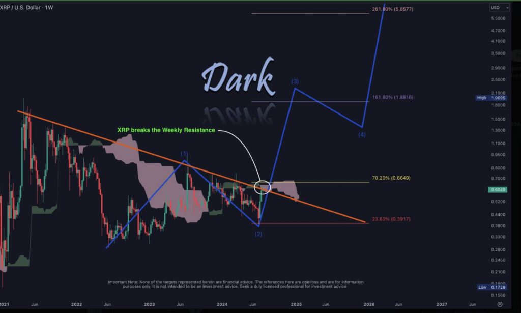 XRP breaks key resistance: Is $0.66 just the beginning?