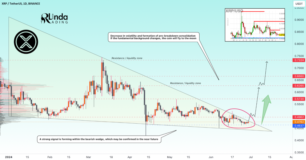 XRP headed ‘to the moon’ after clearing this level