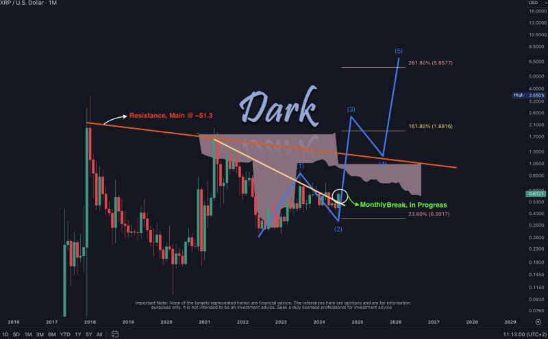 Here’s when XRP could hit $5.85, according to analyst