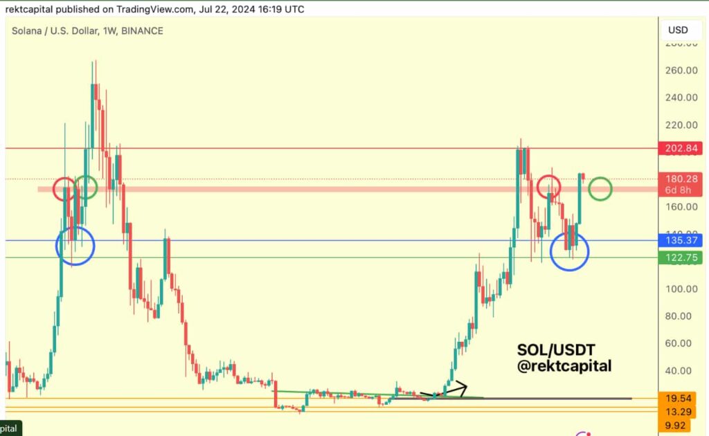 Here are Solana's key support and resistance levels to watch