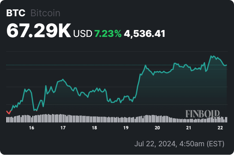 We asked ChatGPT-4o what will be Bitcoin price if Kamala Harris becomes President; Here’s what it said