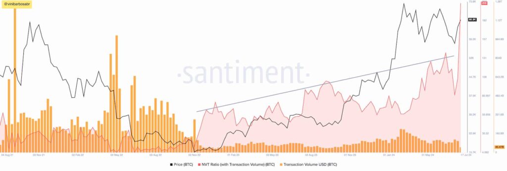 2 cryptocurrencies with a better 'Network Value-to-Transaction' than Bitcoin