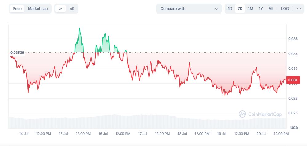 ChatGPT-4o picks 3 best celebrity meme coins for end of 2024