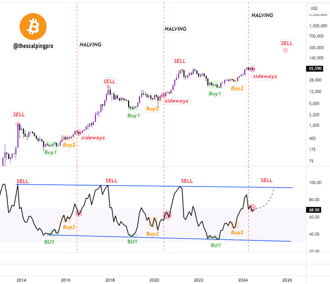 This indicator hints Bitcoin's next bull cycle phase 'will be legendary'