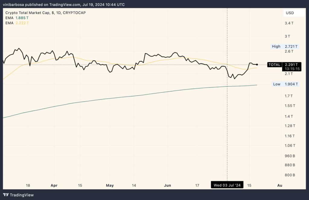 ChatGPT-4o says cryptocurrencies can go this high amid global IT outage