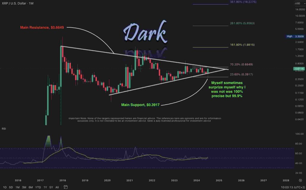 XRP enters ‘qualification mode’ to seek the $36 price target