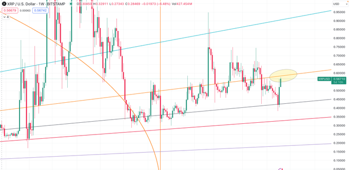 XRP's new price levels to watch before momentum picks up, according to analyst