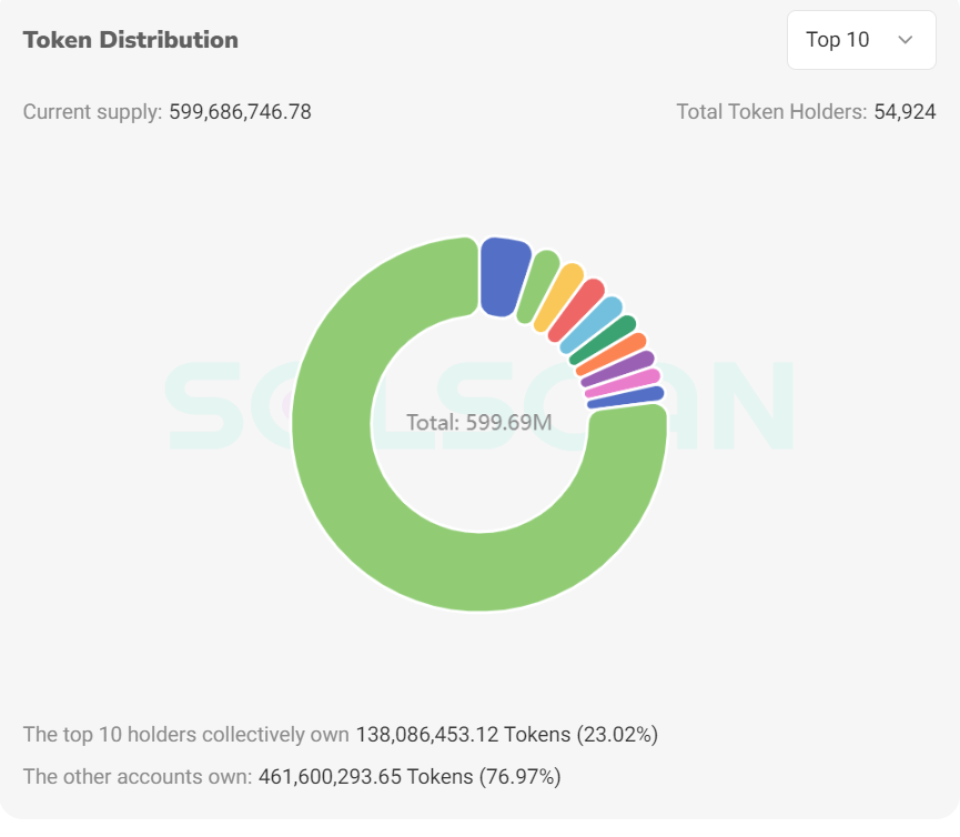 Andrew Tate’s top 3 investments for the end of 2024