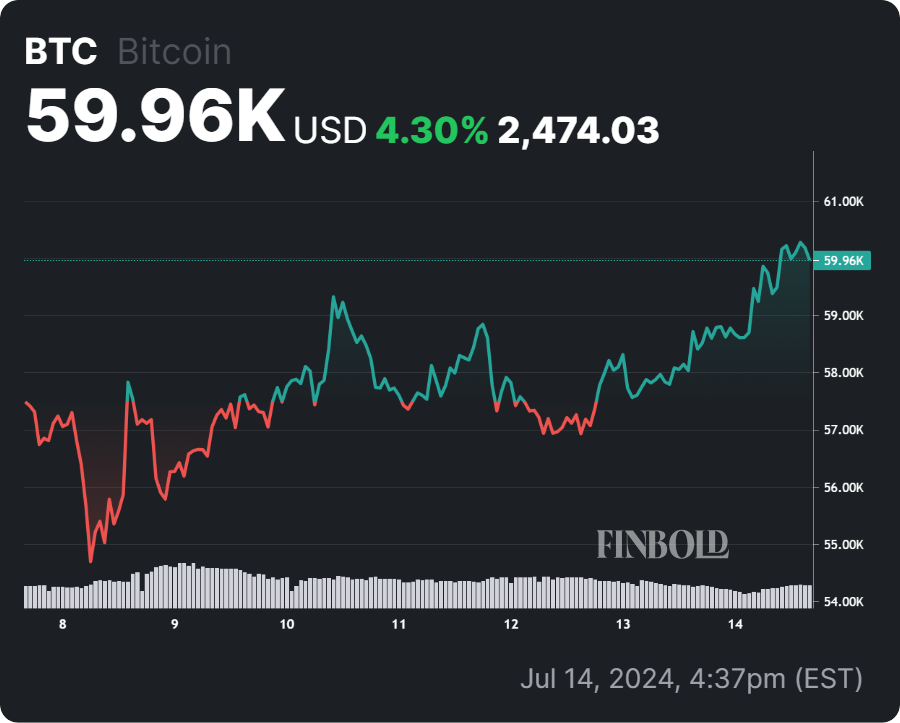 Here’s when the crypto bull market will start, according to JPMorgan