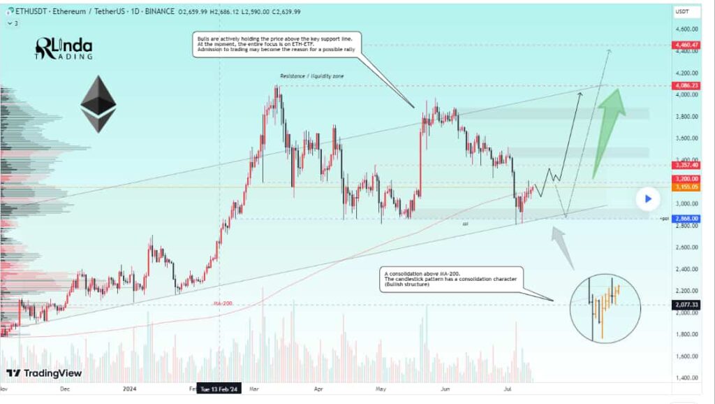 Here’s when Ethereum will reach $4000, according to analyst