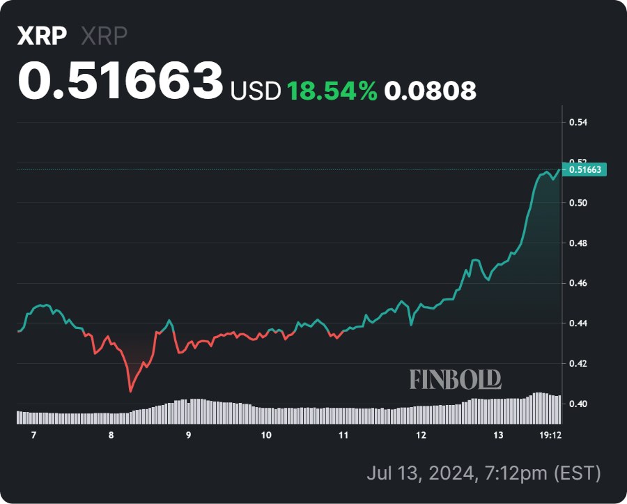 SEC vs. Ripple: One year after landmark ruling on XRP