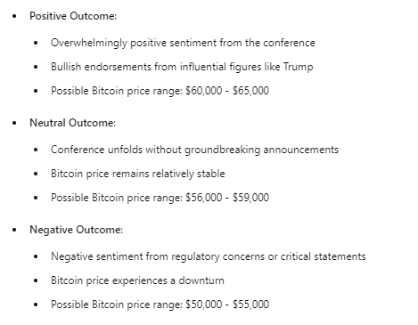 ChatGPT-4o sets BTC's price after US 2024 Bitcoin Conference