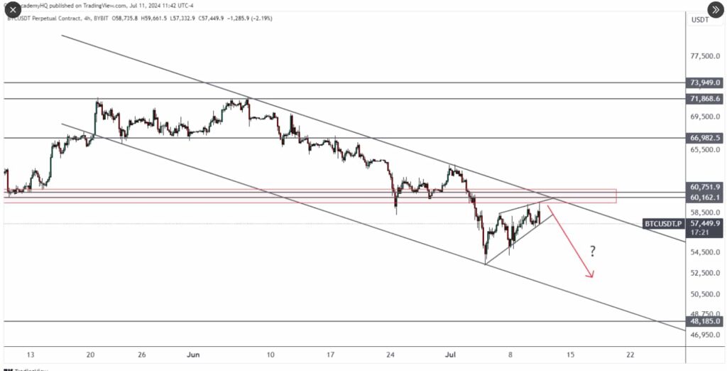 New signal indicates Bitcoin's bearish trend persisting: Is $48K the next target?