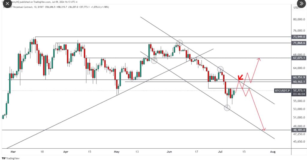 Analyst sets Bitcoin path between $48K and $67K; What is next for BTC?